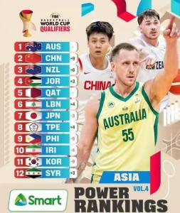 中国男篮排名升至亚洲第二 实力逆袭证明