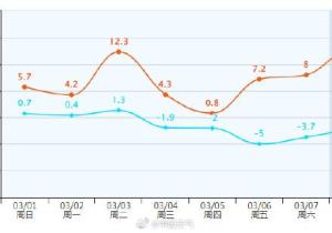 在北京穿了将近半年的羽绒服 厚薄换着穿