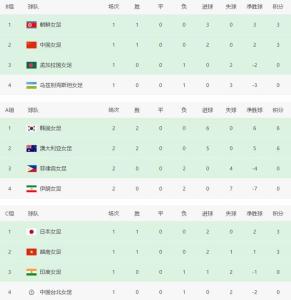 进攻缺乏套路、定位球颗粒无收！中国女足今晚迎来亚洲杯真正挑战 生死战不容有失