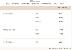 金饰价格一夜跌12元 黄金市场震荡调整