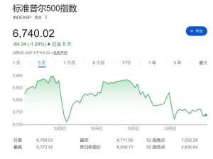 高盛戳穿美股“假平静”，市场实则极度脆弱