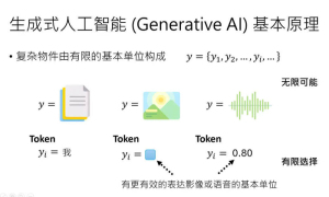 Token是什么 中国AI与能源优势的新载体