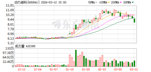 机构今日买入这6股 龙虎榜数据揭晓