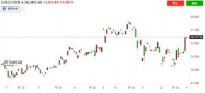 报复性反弹！原油创近6年最大跌幅