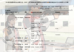 步手枪射击世界杯第4比赛日 周漫漫位列女子50米步枪三姿第7 中国选手表现亮眼