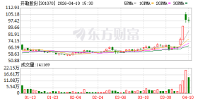A股一周20大牛股出炉 电子行业领涨