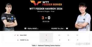 日乒21岁小将两小时连夺两冠 横扫对手展现天赋