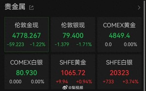 金银突发跳水！