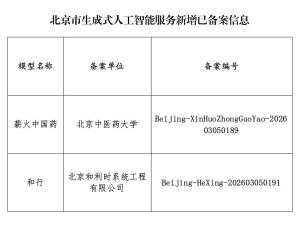 北京市新增2款已完成备案的生成式人工智能服务 累计达225款