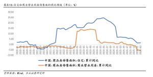 商品房库存连涨51个月后首降 市场供需再平衡