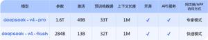 DeepSeek-V4预览版上线并开源 探索1M超长上下文新体验