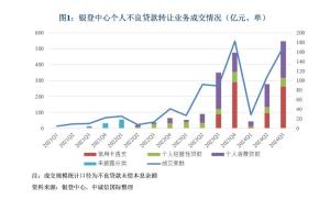不良资产转让火爆背后的交易 热度激增风险并存