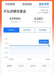 余额宝收益率破1是什么情况 货币基金收益普遍下降
