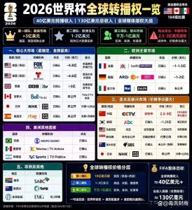世界杯被泼了一盆冷水 转播费谈判僵局