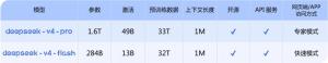 DeepSeek估值450亿美元 国家大基金领投洽谈中