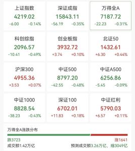 又一只千元A股诞生 中际旭创股价突破
