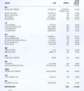 全球最大豪华酒店业主，快把手里酒店卖光了 地产系酒店加速退场
