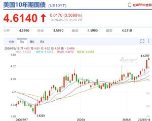 A股逾百股涨停再现 市场情绪降温有望筑底