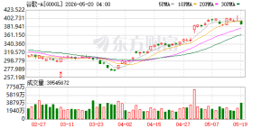 谷歌开发者大会 AI搜索与编程工具齐亮相