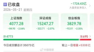 机构：A股市场存在健康调整可能性 静待做多窗口期