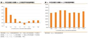 长鑫IPO将至 怎么看A股后续走势 短期承压后修复