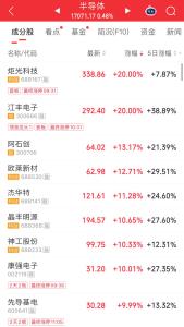 A股超4500只股下跌 市场成交额缩量调整