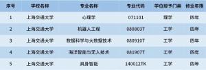 多所“双一流”高校宣布本科扩招 招生规模显著增加