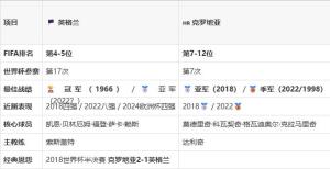 世界杯球队巡礼：克罗地亚队 2018恩怨再续