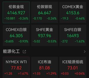 美伊谈判突变，油价拉升 谈判暂停引发市场波动