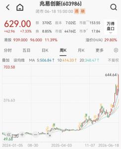 10倍牛股解禁37人均赚1900万 兆易创新迎巨额盈利