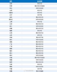 多所本科高校公布扩招人数 名校扩招趋势明显