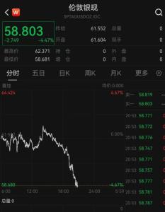 近7个月买黄金投资者都被套 金银价格大跳水