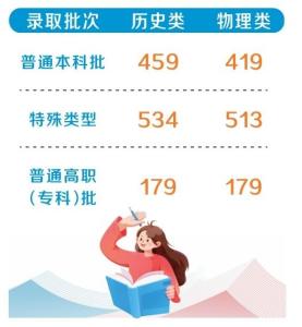 河南高考分数线公布：各批次录取线揭晓