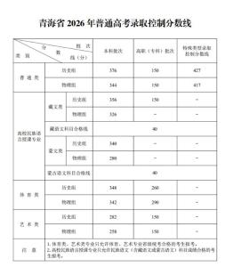 2026陕西高考分数线公布 各类别录取线揭晓