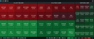 全市场超3700只个股下跌 股市震荡调整