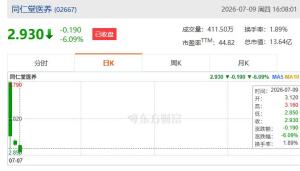 同仁堂的看病生意为何比卖药难得多 两种不同的生意逻辑