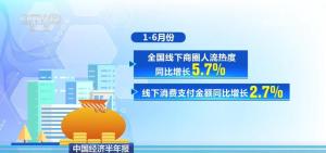 上半年我国消费市场持续向新向优 体验消费成关键引擎