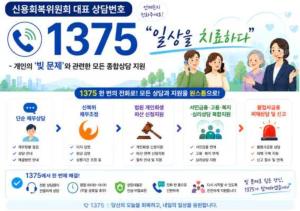 股市动荡之际韩国将开通债务咨询热线 应对债务危机