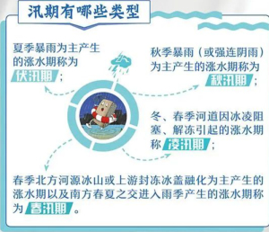 这份防汛安全指南快收好 应急科普保平安