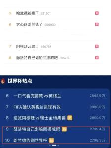 世界杯顶流“梗王”到底有什么魅力 哈兰德花式“出圈”