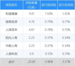 长鑫上市后哪些保险公司要赚大钱，预计超千亿