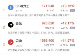 美股低开 芯片存储概念下挫 科技股普遍承压