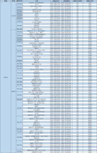 郑州大学河南录取分数线公布 荣光属于你
