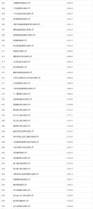 蜜雪集团首次上榜《财富》中国500强 新消费领域亮眼