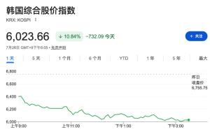 韩国股市会是AI狂热退潮的金丝雀吗 全球AI资产重新定价的开端？
