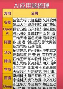 00后AI股神清仓 血亏1400亿 从神话到破灭