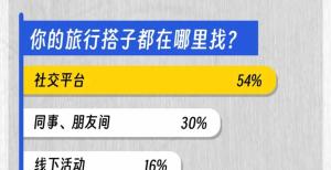 女子找搭子去新疆对方失联 假搭子骗局曝光