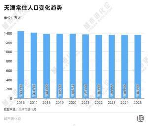 天津要开始“抢人”了 新政引才稳人口