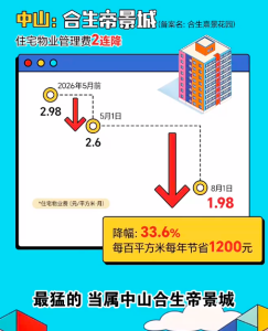 物业费“降价潮”来了吗？“物业费降价”引发关注