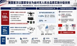 美无人机关税“新政”有何影响 供应链与市场重构
